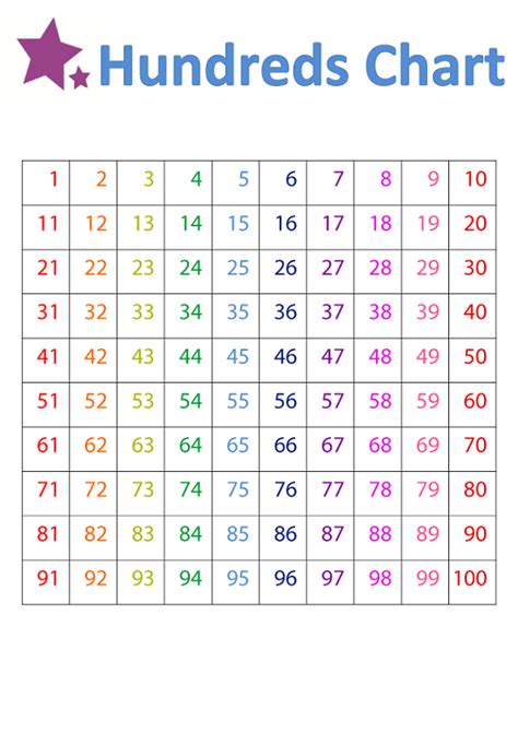 27 Printable 1 100 Number Chart ~ edea-smith