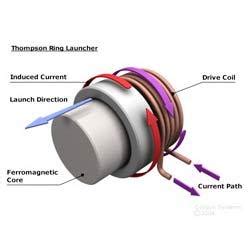 Eddy Current Testing Equipment Wholesaler Manufacturer Exporters ...