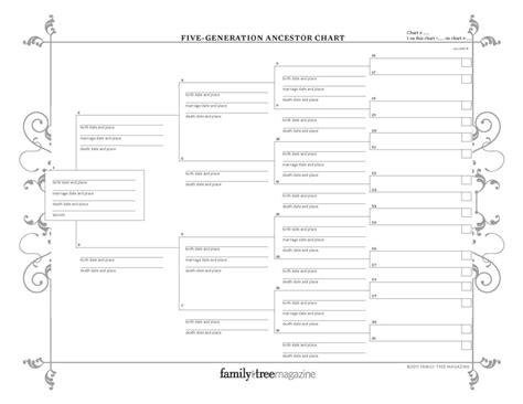 Excel Genealogy Spreadsheet with regard to 017 Family Tree Templates ...