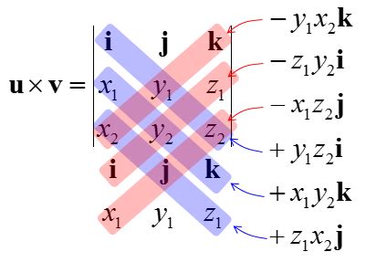 Engineering Math | ShareTechnote