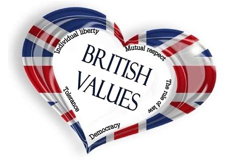 British Values | Pool House Community Primary School