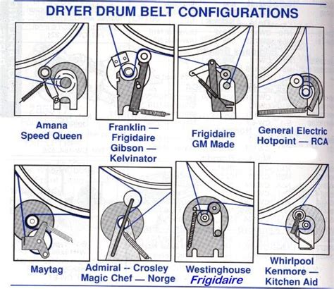 Step-by-Step Guide to Maytag Dryer Belt Replacement & Diagrams