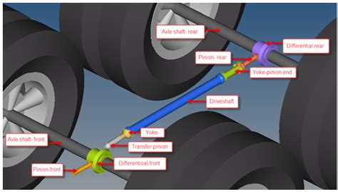 Driveline Systems