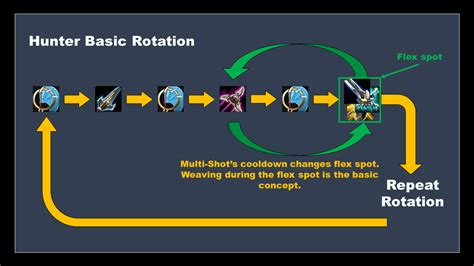 Raptor Strike and You: A Detailed Analysis and Guide to Melee Weaving - WatchYourSixx ...
