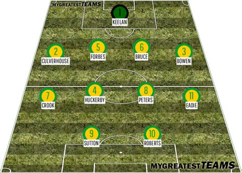 The Greatest Ever Norwich City F.C. team | is this the best NCFC 11?