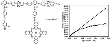 Poly(arylene ether)s with aromatic azo-coupled cobalt phthalocyanines in the side chain ...