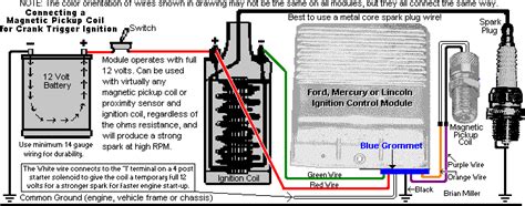 Ford Model A Ignition Wiring Diagram - 4K Wallpapers Review