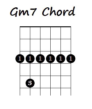 How to Play Minor 7th Chords on Guitar