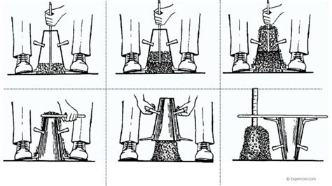 What is a Slump Test | Its Principle | Procedure | Shapes | Factors ...