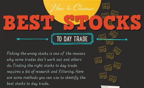 How To Choose The Best Stocks To Day Trade {INFOGRAPHIC ...