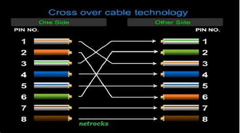 Related Keywords amp; Suggestions for network cable color code