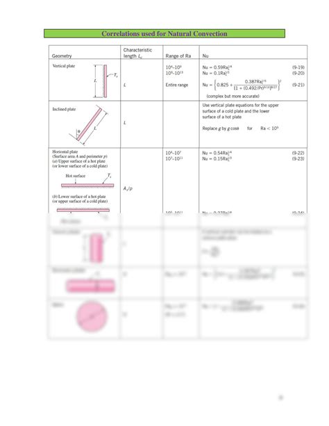 SOLUTION: Heat transfer formula sheet and tables - Studypool