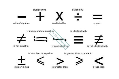 Math Symbols and Meanings