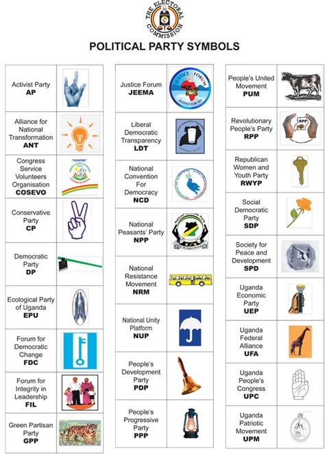 Uganda political party symbols