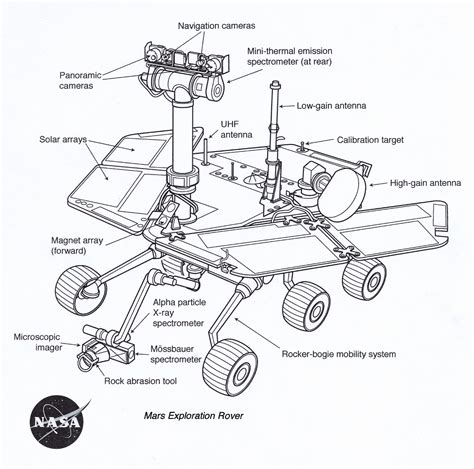 Coloring page mars rover img 9960 – Artofit