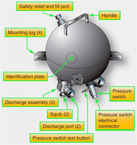 Aircraft Systems: Boeing 777 Aircraft Fire Detection and Extinguishing ...