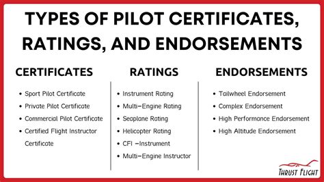 How to Become a Pilot: A Step-by-Step Guide - Thrust Flight