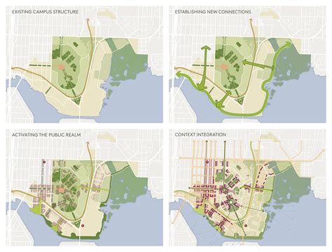 University of Washington Campus Master Plan – Sasaki