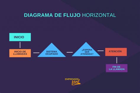 Que Es Un Diagrama De Flujo Curso De Diagramas De Flujo Theme Loader ...