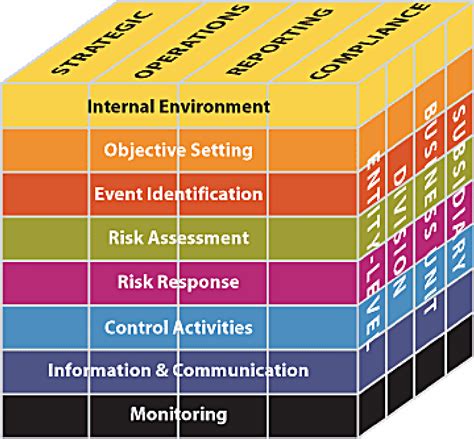 silvia d.l. raharjo: COSO FRAMEWORK