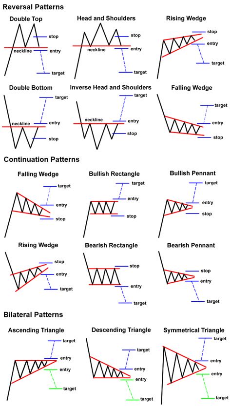 Belajar Chart Pattern Saham Dengan Pantas | Aku Pedagang Jawa