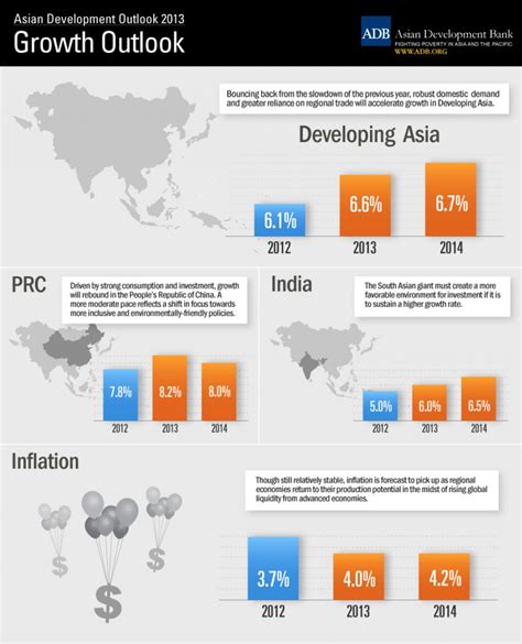 Asian Development Outlook (ADO) 2013: Asia's Energy Challenge | Asian Development Bank