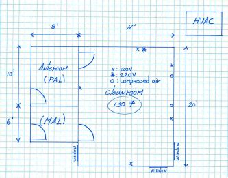 5 Questions to ask yourself when designing a Modular Cleanroom | Mecart