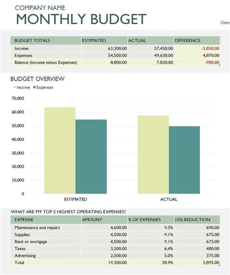 Monthly Company Budget Template in Excel