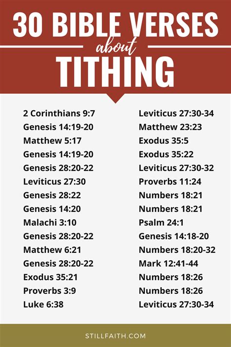 206 Bible Verses about Tithing (KJV) | StillFaith.com