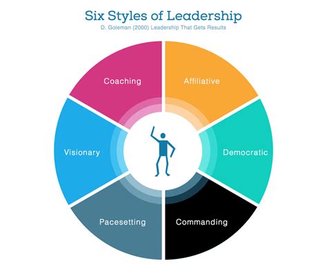 leadership styles | Parent@Help Library