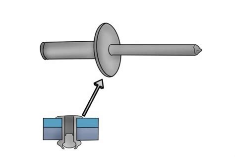 What are the different types of blind rivet? - Wonkee Donkee Tools