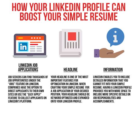 LinkedIn Tips Archives - Simple Resume by Employment BOOST - Low Cost ...