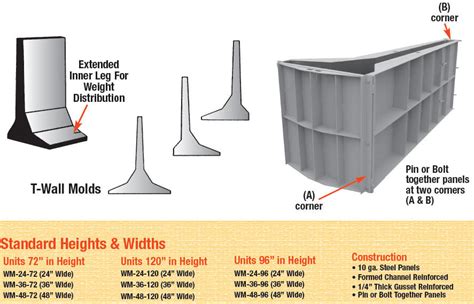 Leonard Marr, Inc. Block Forms - Concrete Wall Molds