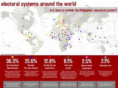 Electoral Systems Around the World – UP sa Halalan