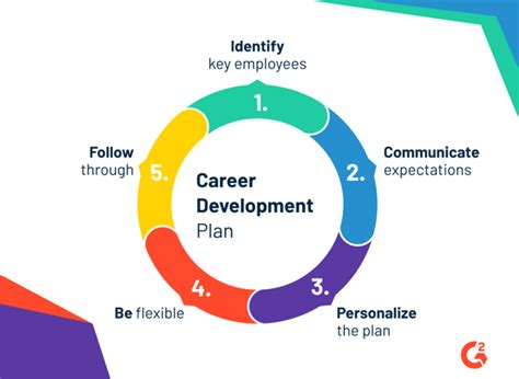 Career Development Plan: 5 Steps to Create One