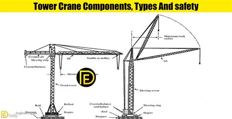 Tower Crane Components, Types And safety - Daily Engineering