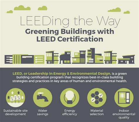 Infographic: Greening Buildings with LEED Certification ...