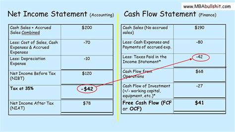 Ebm N4 Cash Flow Statement Financial | Alayneabrahams