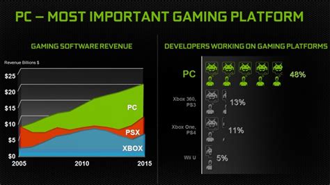 pc vs console