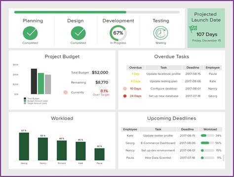 Project Management Dashboard Templates Templates-2 : Resume Examples