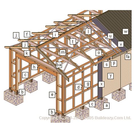 9 Free DIY Garage Plans | Diy garage plans, Building a garage, Garage plans