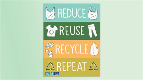 Free Recycling Poster: Reduce, Reuse, Recycle, Repeat | Recycle Rally