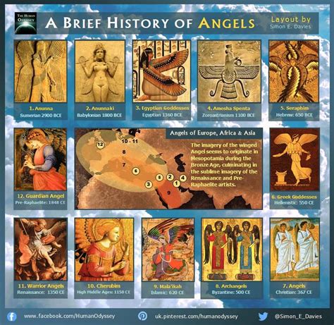 Human Odyssey - A BRIEF HISTORY OF ANGELS An angel is a ...