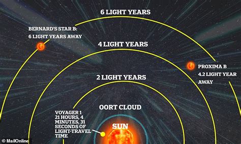 Scientists are developing a laser-powered SAIL they claim could allow us to reach Alpha Centauri ...