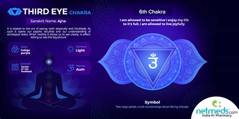 Ajna/ Third Eye Chakra: Meaning, Location In The Body, Balance and Unblock The Power With These ...