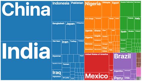 Population of United States of America 2078 - PopulationPyramid.net