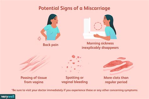 Miscarriage or Period: How to Tell the Difference