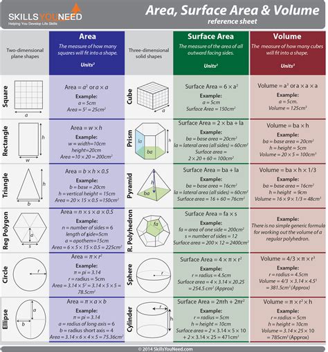 Exemplary Formulas Of Surface Area And Volume Class 10 Science All ...