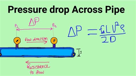 3.2 Pressure Drop Calculation In Pipe With Example