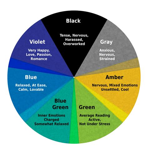 Mood Ring Colors and Meanings